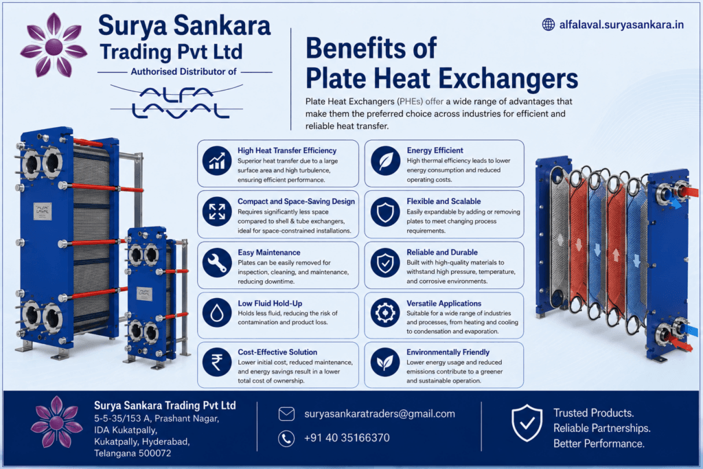 Benefits of Plate Heat Exchangers