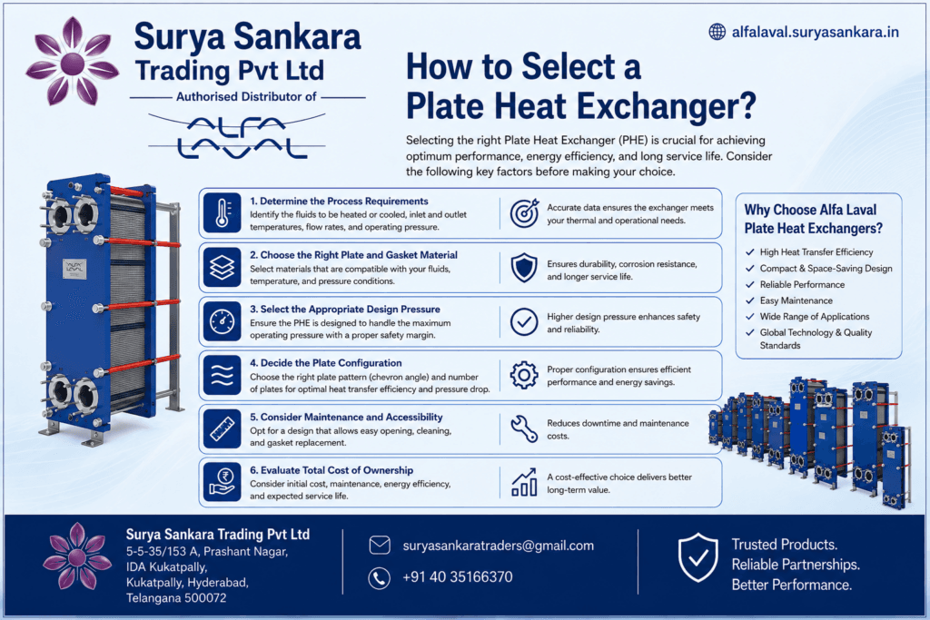 How to Select a Plate Heat Exchanger Complete Guide