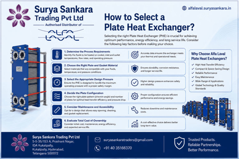 How to Select a Plate Heat Exchanger Complete Guide