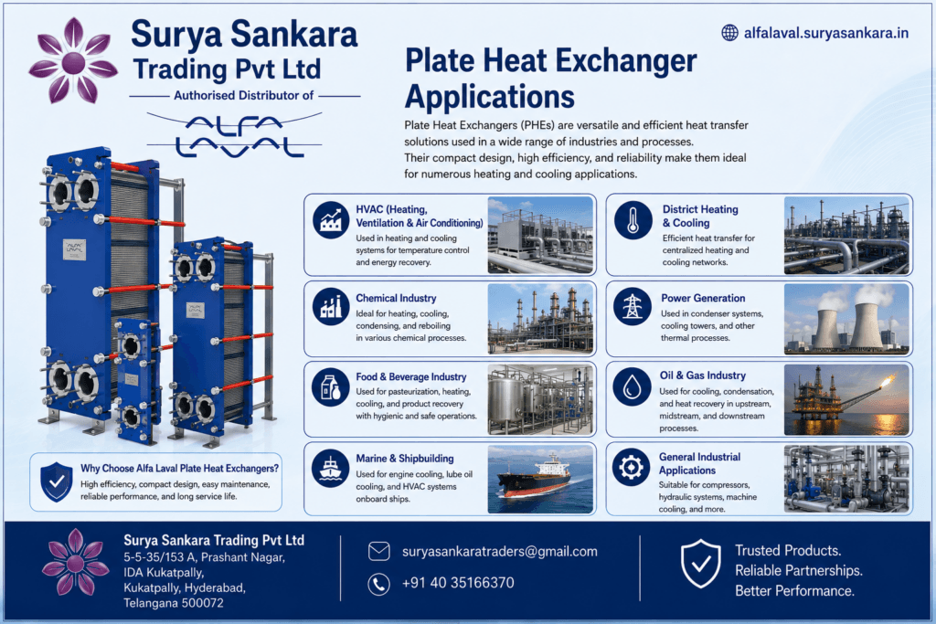 • Plate Heat Exchanger Applications 
