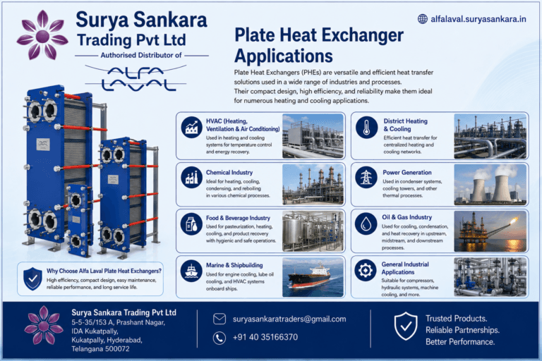 • Plate Heat Exchanger Applications