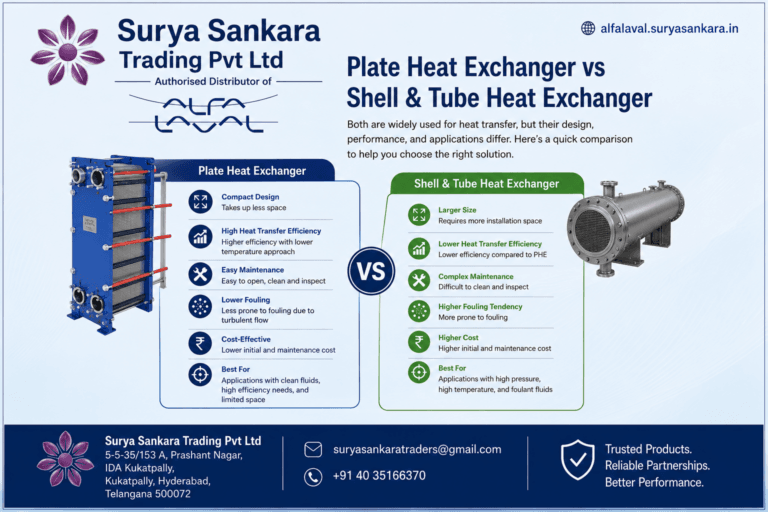 Plate Heat Exchanger vs Shell & Tube Heat Exchanger – Comparison