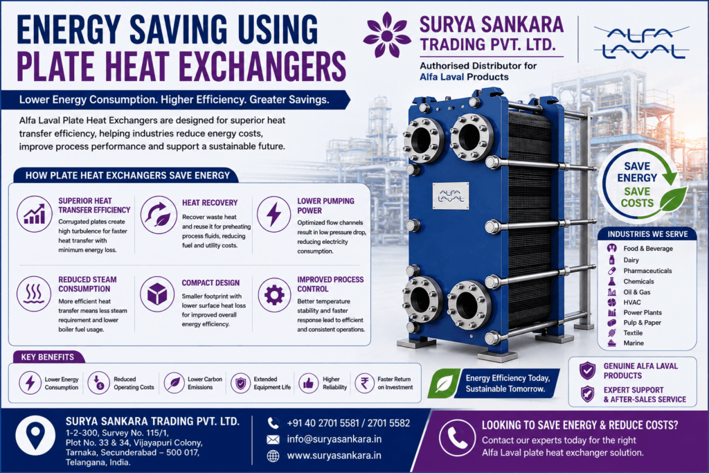 Energy Saving Using Plate Heat Exchangers