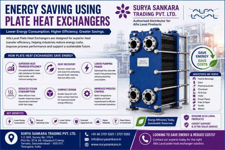 Energy Saving Using Plate Heat Exchangers