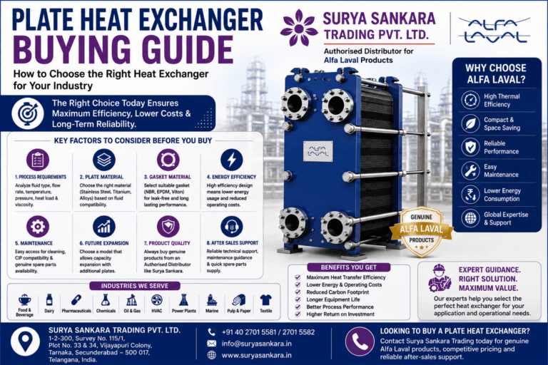 Plate Heat Exchanger Buying Guide