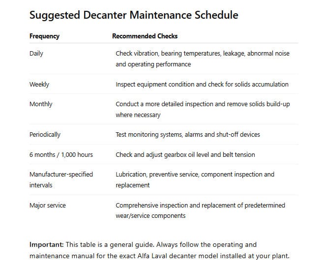 Decanter Maintenance Guide